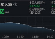 南向资金今日净买入超134亿港元|界面新闻 · 快讯