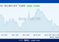 在岸人民币兑美元升至去年11月以来最高水平|界面新闻 · 快讯