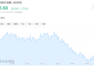 港股午评：恒生指数涨0.49%，恒生科技指数跌0.22%，券商股领涨|界面新闻 · 快讯