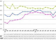 美国一季度GDP环比按年率计算萎缩0.3%|界面新闻 · 快讯