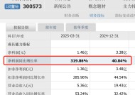 兴齐眼药滴眼剂收入翻倍仍低于预期，“唯一性”将被打破|界面新闻 · 证券