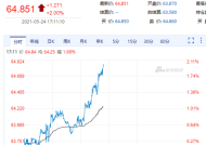 WTI原油期货涨幅扩大至3%|界面新闻 · 快讯