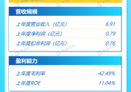 5月7日打新早报|色谱分离纯化设备龙头汉邦科技，值得申购吗？|界面新闻 · 证券