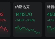 美股三大指数收盘涨跌不一，标普500指数、道指连跌3个月|界面新闻 · 快讯
