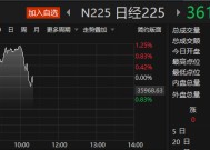 日经225指数涨1.0%|界面新闻 · 快讯