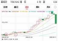 现货白银日内跌幅达2%|界面新闻 · 快讯
