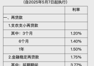 中国人民银行公布再贷款、再贴现利率表|界面新闻 · 快讯